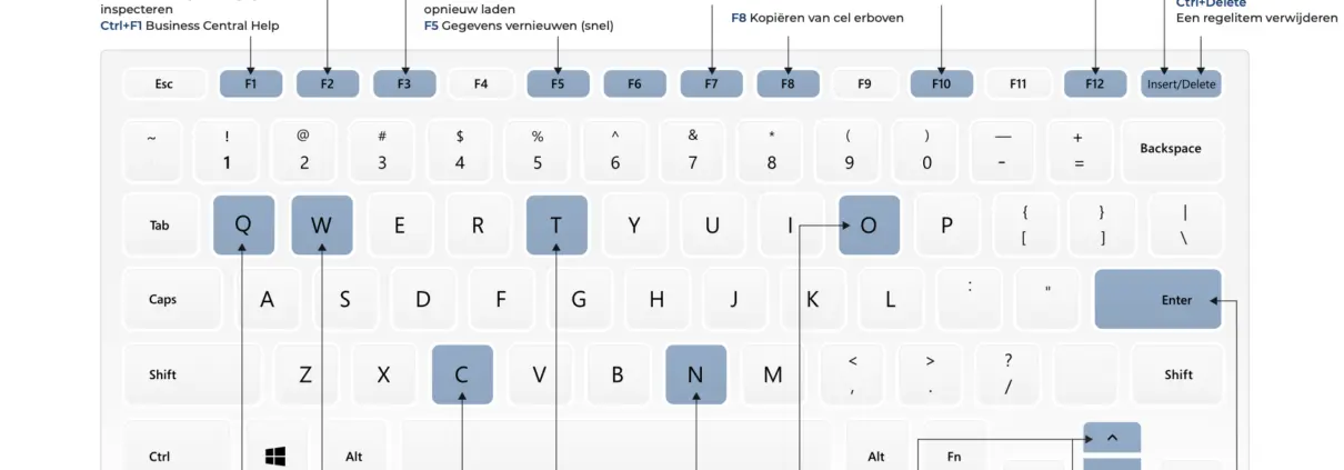 Overzicht van sneltoetsen in Business Central op een toetsenbord