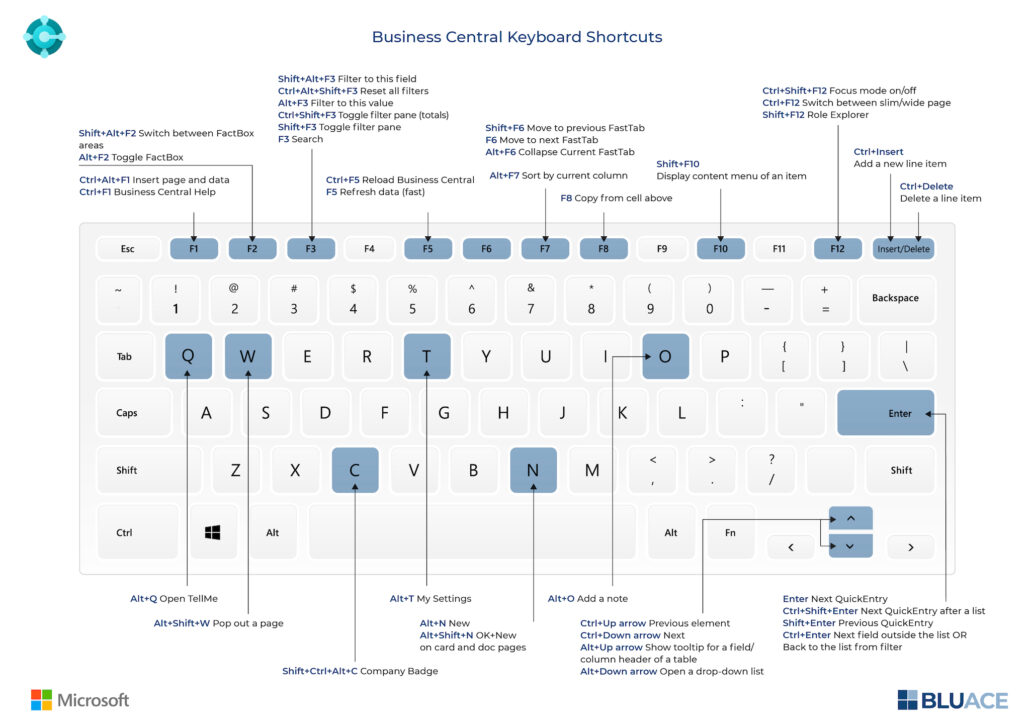 Indispensable shortcuts within Microsoft Business Central Bluace
