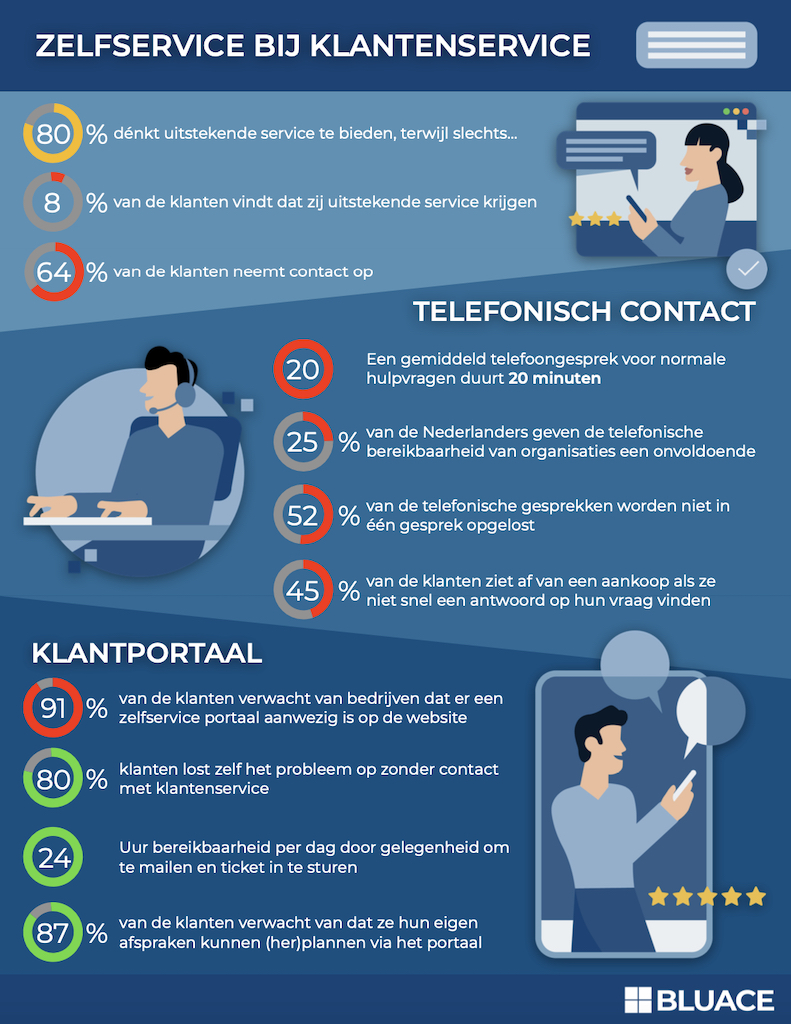 Screenshot van de infographic over de voordelen van de scan en herken software