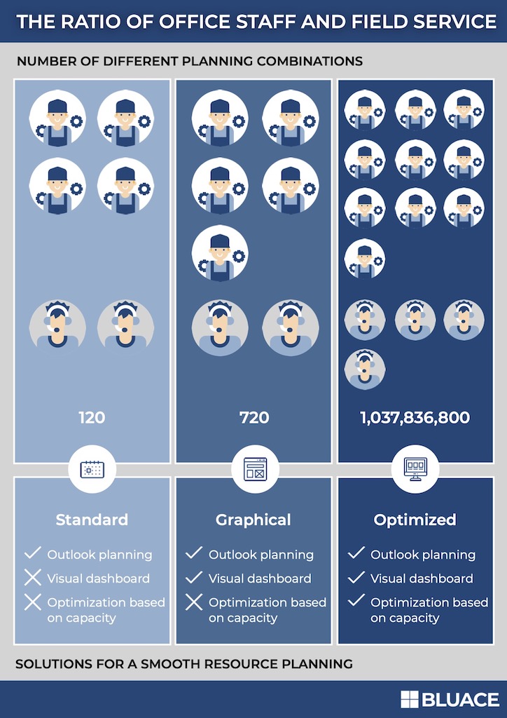 Screenshot of the infographic about the correct relationship between the office and field service