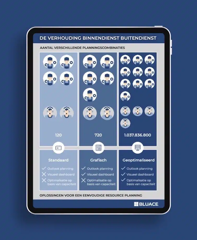 Infographic over de juiste verhouding tussen de binnendienst en buitendienst afgebeeld op een iPad