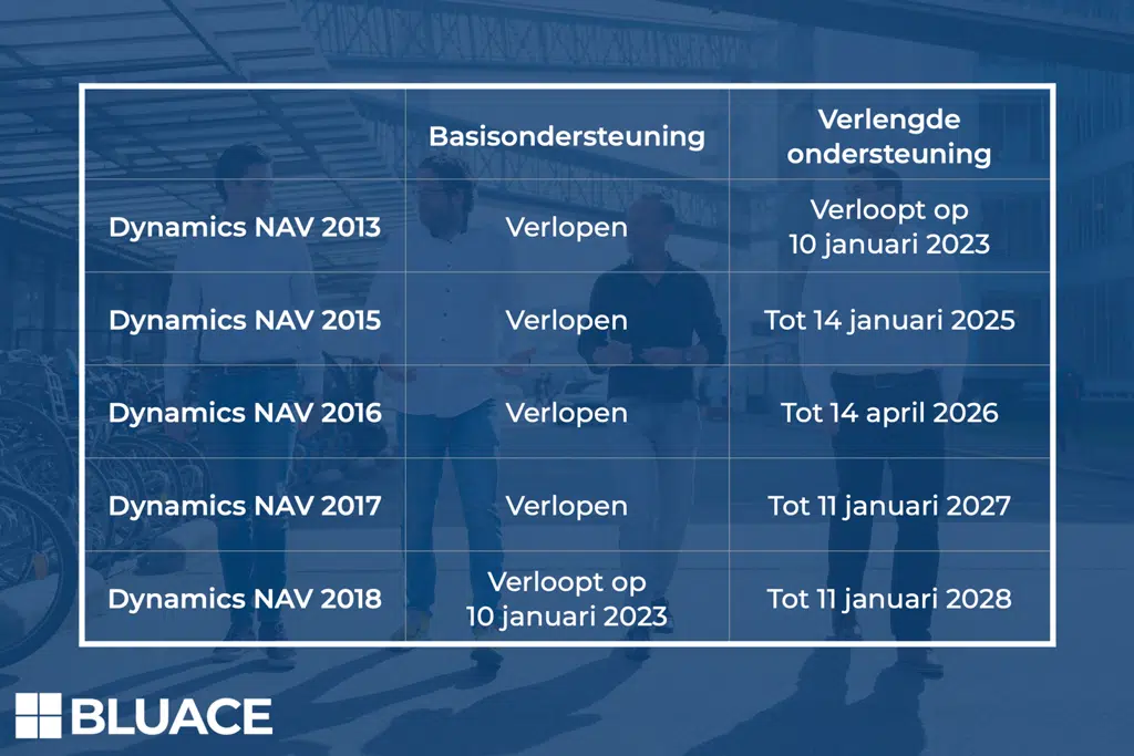 NAV Navision,  NAV 2018, roadmap