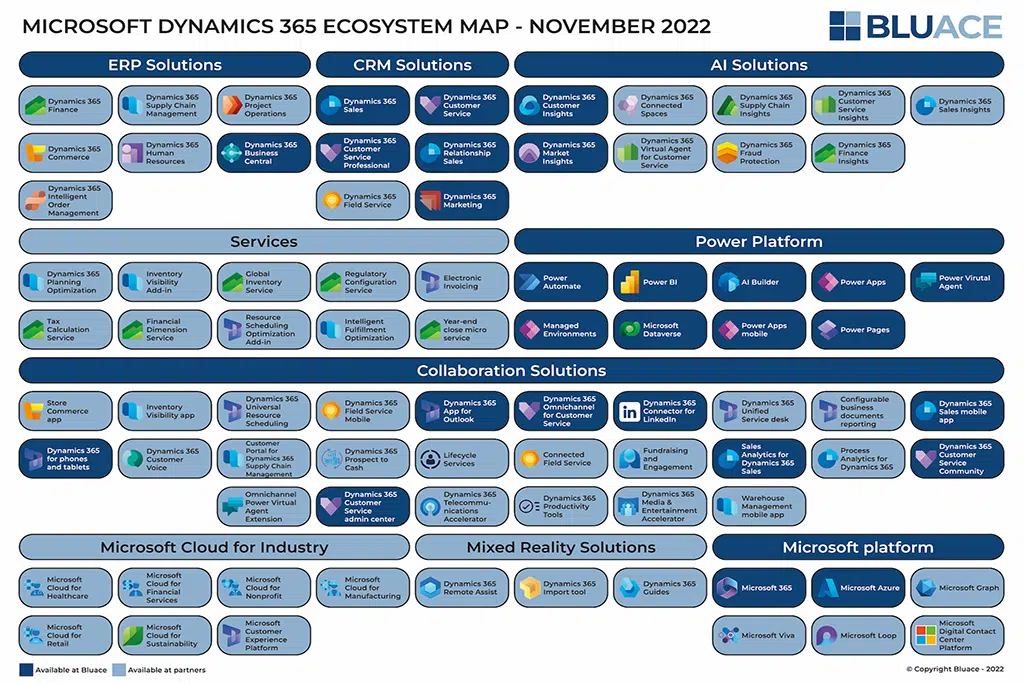 Een overzicht van het Microsoft Dynamics 365 Ecosysteem 2022