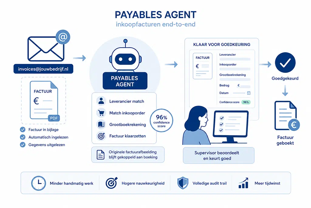 AI-agents Business Central: Paybales Agent