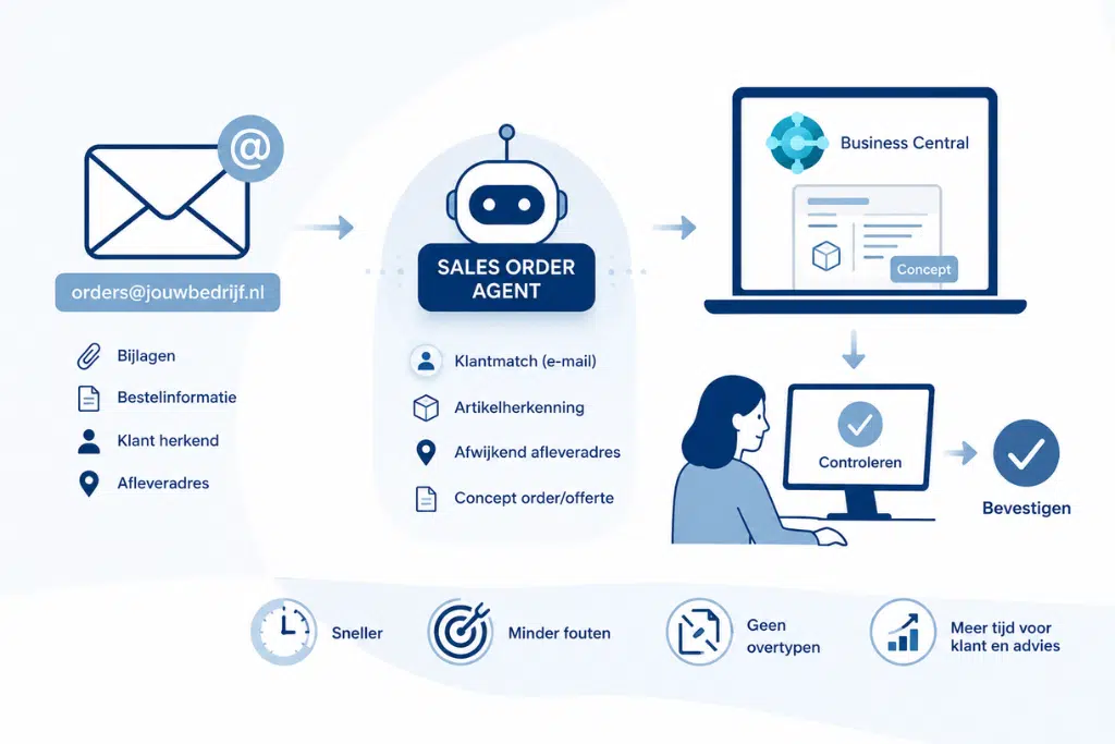 AI-agents Business Central: Sales Order Agent